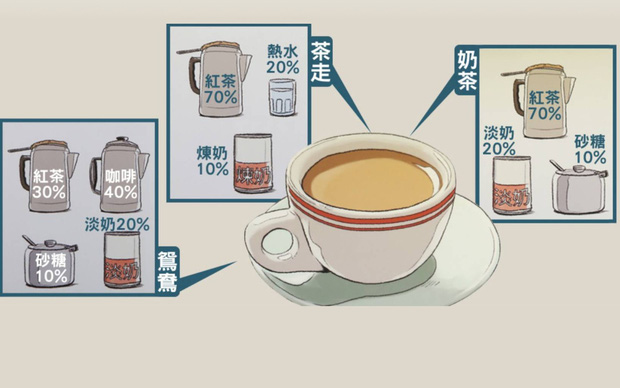 Bí mật về "bộ ba hoàng kim" khiến trà sữa Hong Kong ngon nức tiếng thế giới